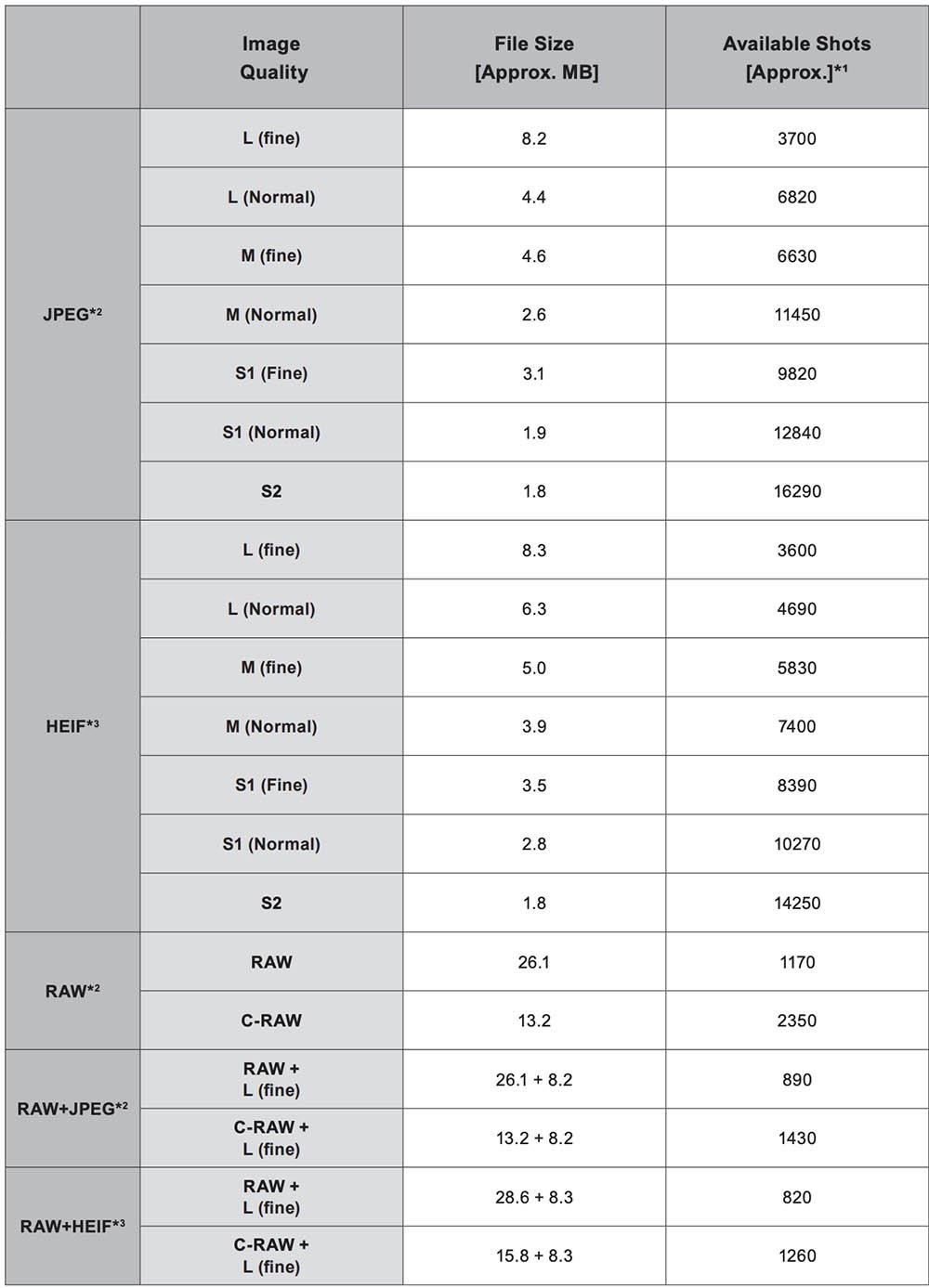 Canon R8 File Sizes and Images Per Card