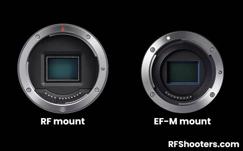 Canon RF vs EF-M Mount